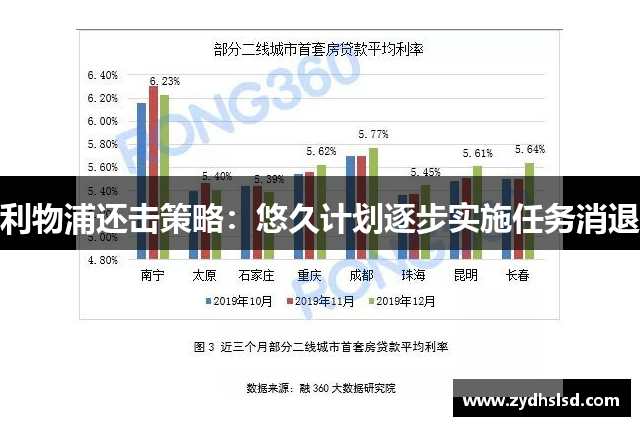 利物浦还击策略：悠久计划逐步实施任务消退