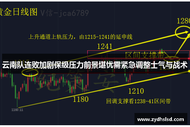 云南队连败加剧保级压力前景堪忧需紧急调整士气与战术